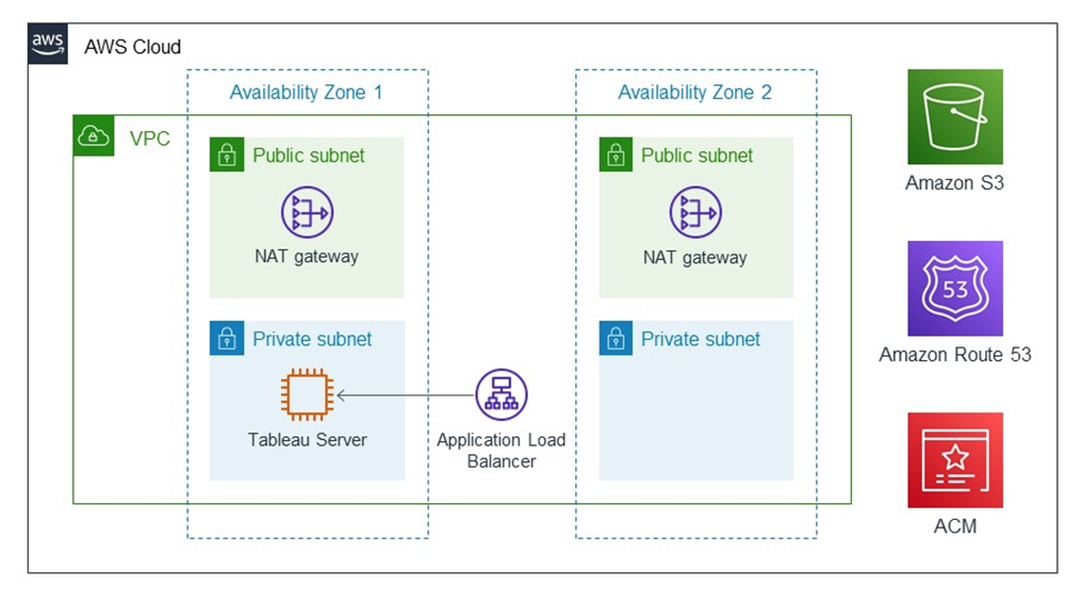 Accelerate Your Digital Transformation Tableau + AWS for Modern Cloud Analytics-1