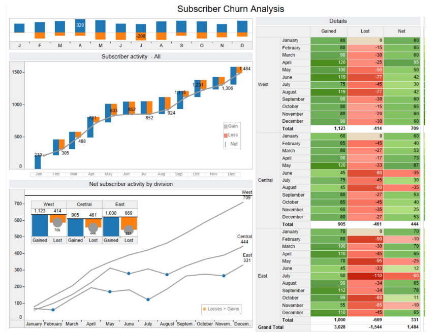 10-Tableau-Data-Dashboard-Design-Hacks-for-Clear-Insights-Faster-Decisions