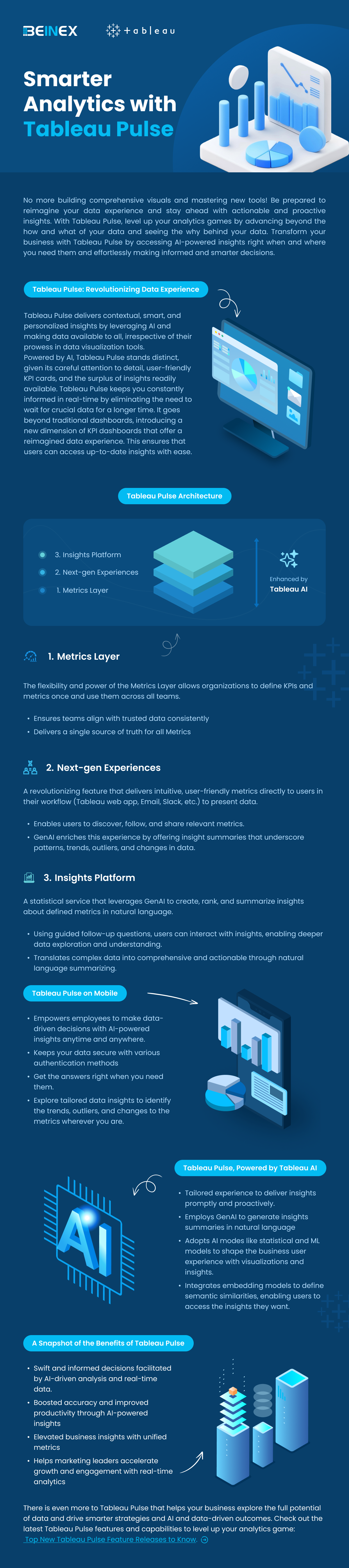 Tableau Pulse Infographic