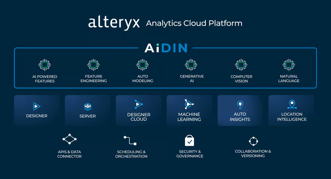 Alteryx and Generative AI: The Alteryx Approach